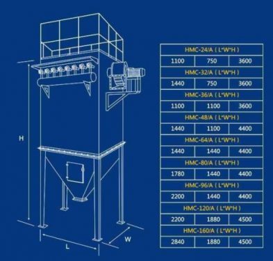 HMC布袋除尘器图纸及参数